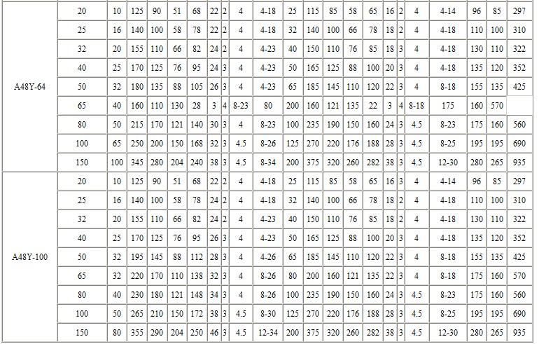 A48Y型带扳手弹簧全启式安全阀